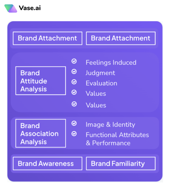 Brand Health Tracking - Brand Attachment