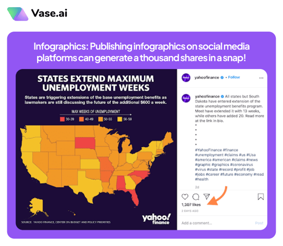 Vase.ai: Infographics