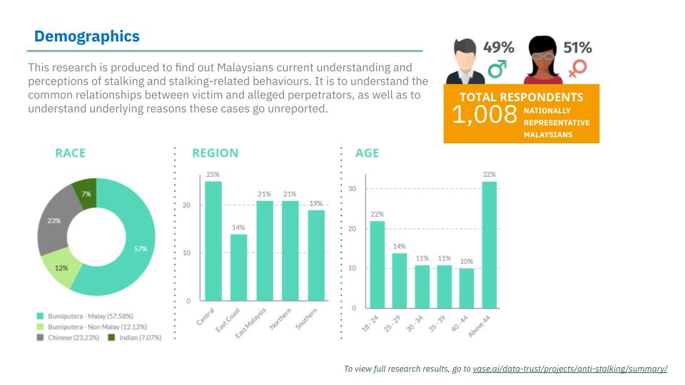 Understanding Stalking Behaviours [Insights Report].pptx