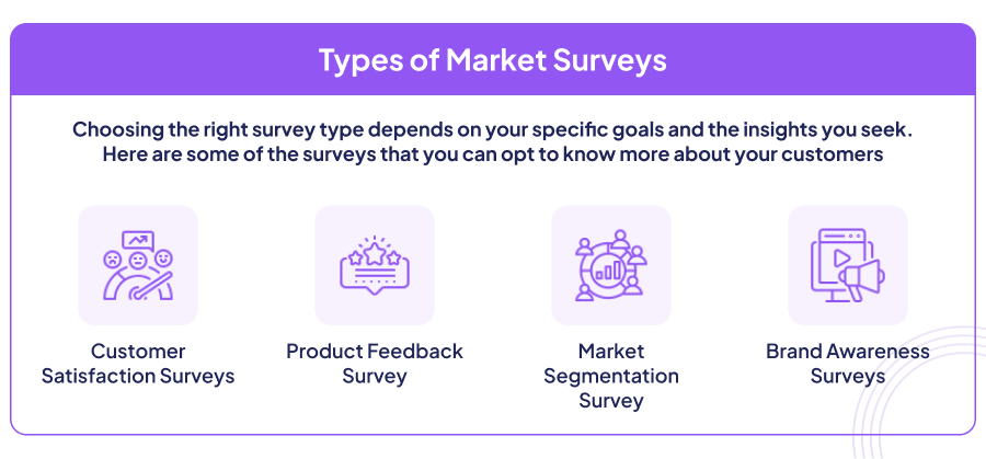 MarketSurvey_Blog1