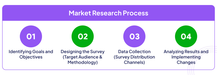 MarketSurvey_Blog2