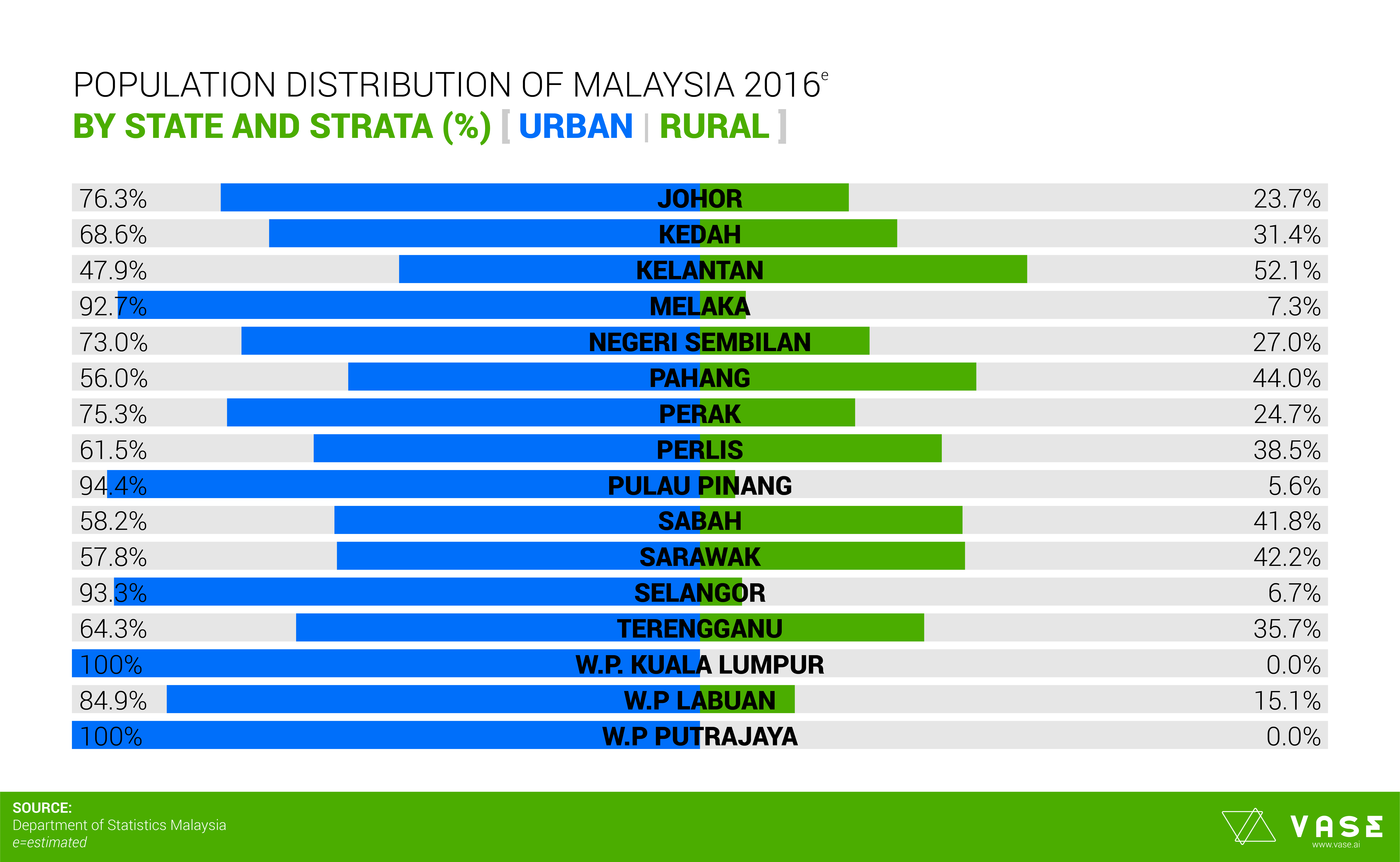 Malaysia's Statistics on Population | Learning Resources ...