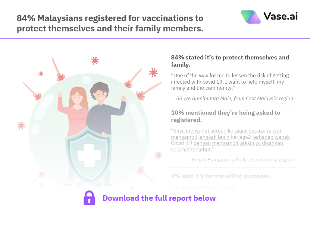 Will Malaysians get vaccinated against Covid-19?