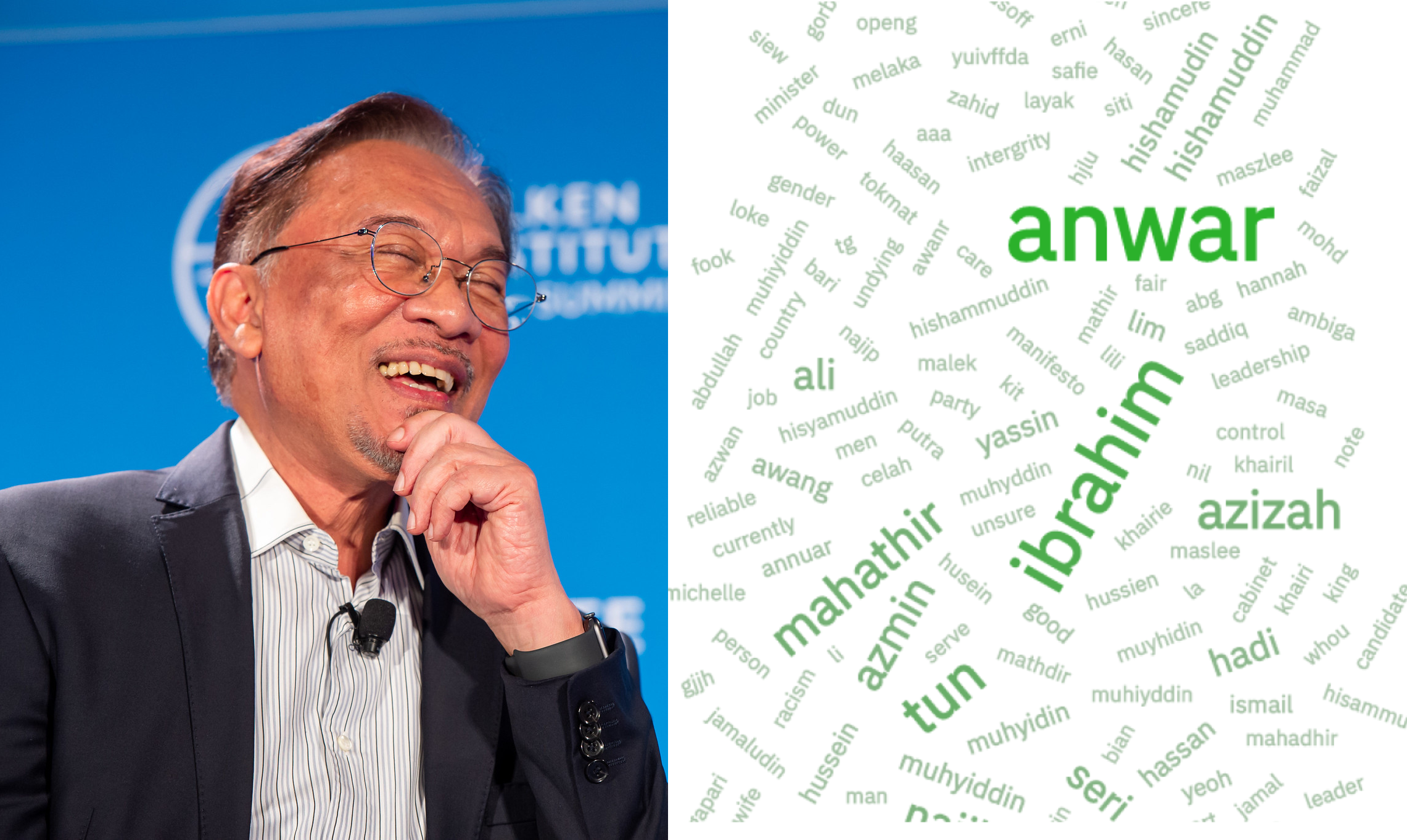 This word cloud shows how much Malaysians want Anwar to be the next PM